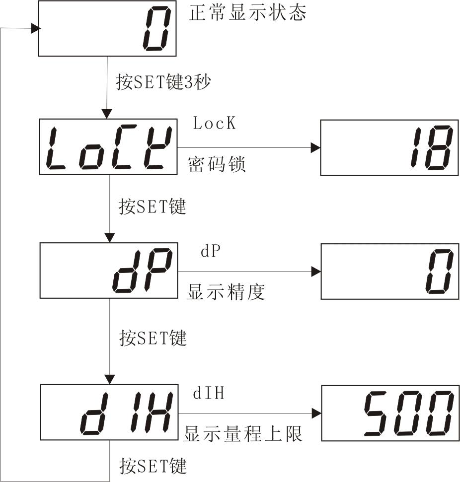 1674956346978322.jpg 操作流程图.jpg