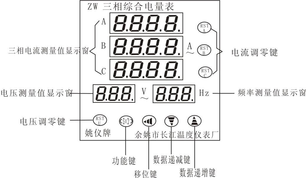 1674974144805630.jpg ZW系列三相综合电量表仪表面板.jpg